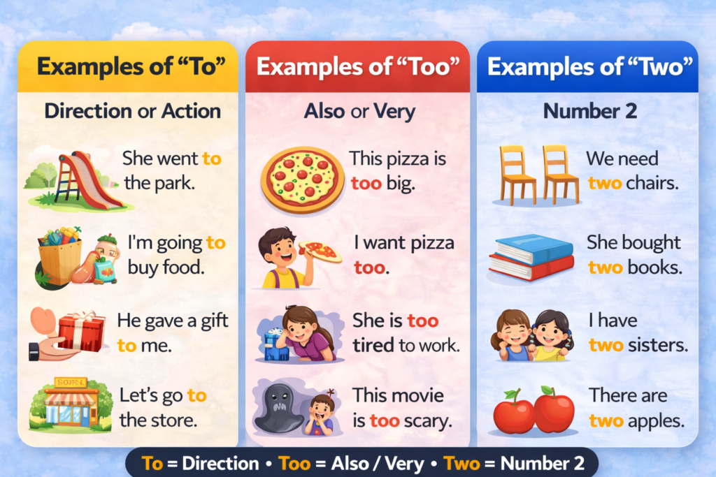 To vs Too vs Two – What Is the Correct